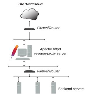 reverse-proxy-arch